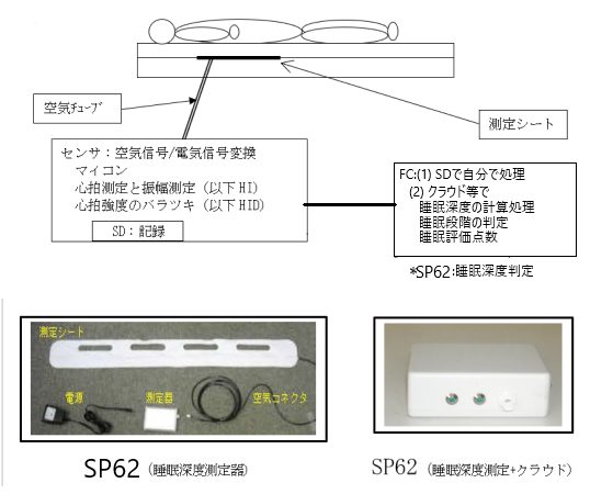 SP62構成図