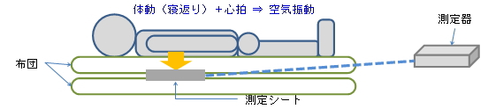 測定原理