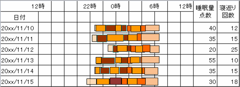 測定結果1