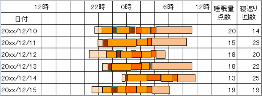 測定結果2