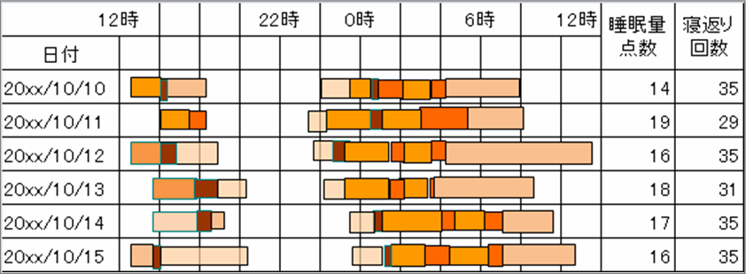 測定結果3