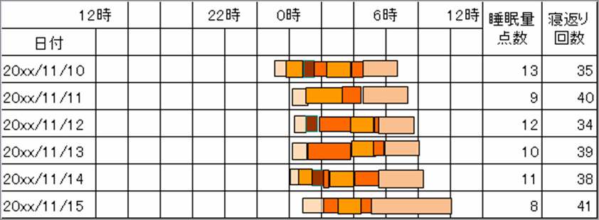 測定結果5